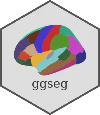 ggseg - Brain atlas in R